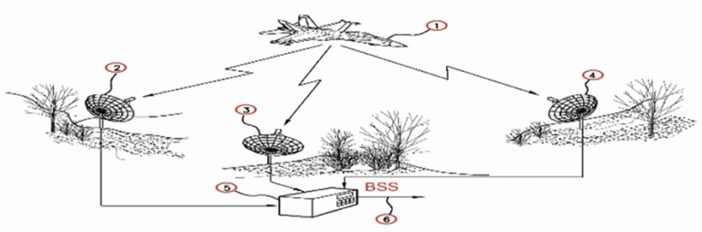 Model 2267C | Best Source Selector | Delta Telemetry Systems