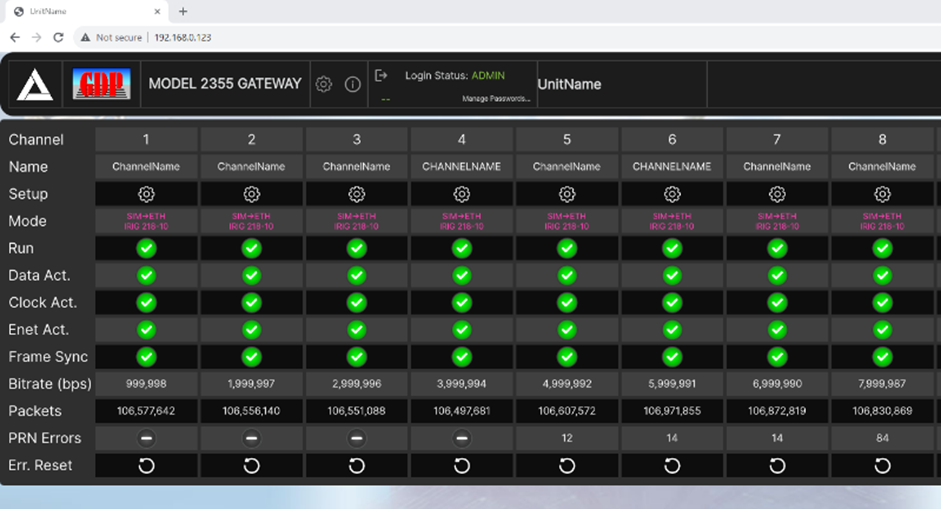 GDP 2355 Telemetry Gateway - Channel Overview
