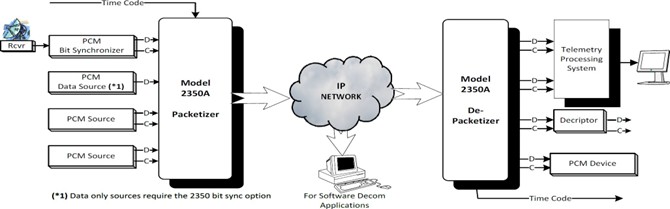 GDP-Model-2350-Diagram