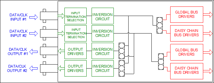 Figure 2. Typical Conversion Module