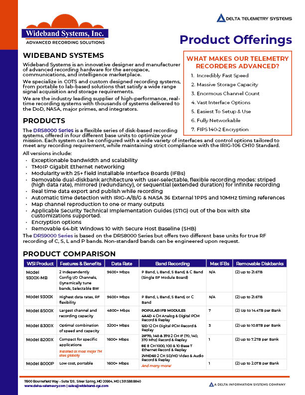 Wideband Systems Inc Product Offerings Image