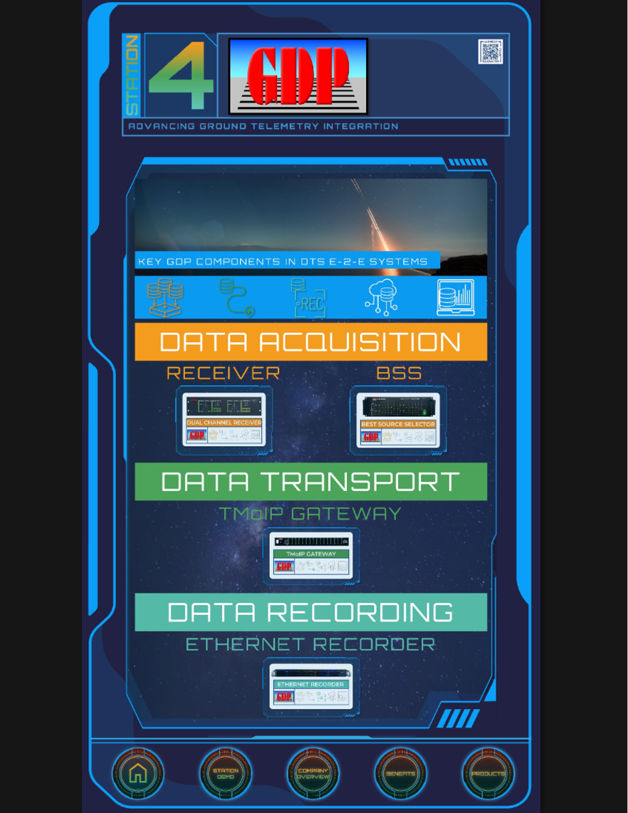 GDP Touchscreen Overview