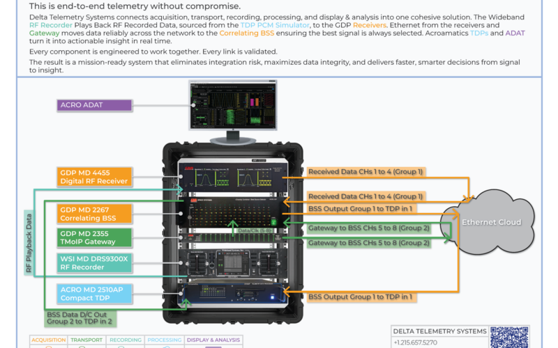 PelicanGroundStationDemo-Diagram